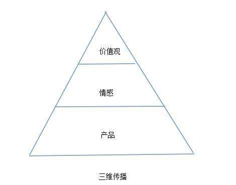 實(shí)現(xiàn)高分子阻化劑品牌實(shí)力 全方位擴(kuò)散不可或缺